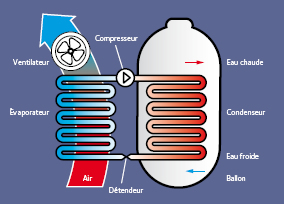 Ballon thermodynamique dans la Haute-Loire