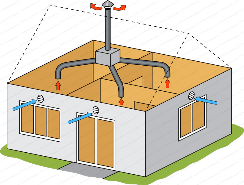 Installateur de VMC VMI Brives-Charensac